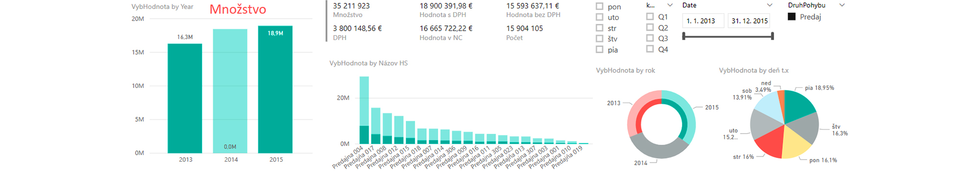 Power BI