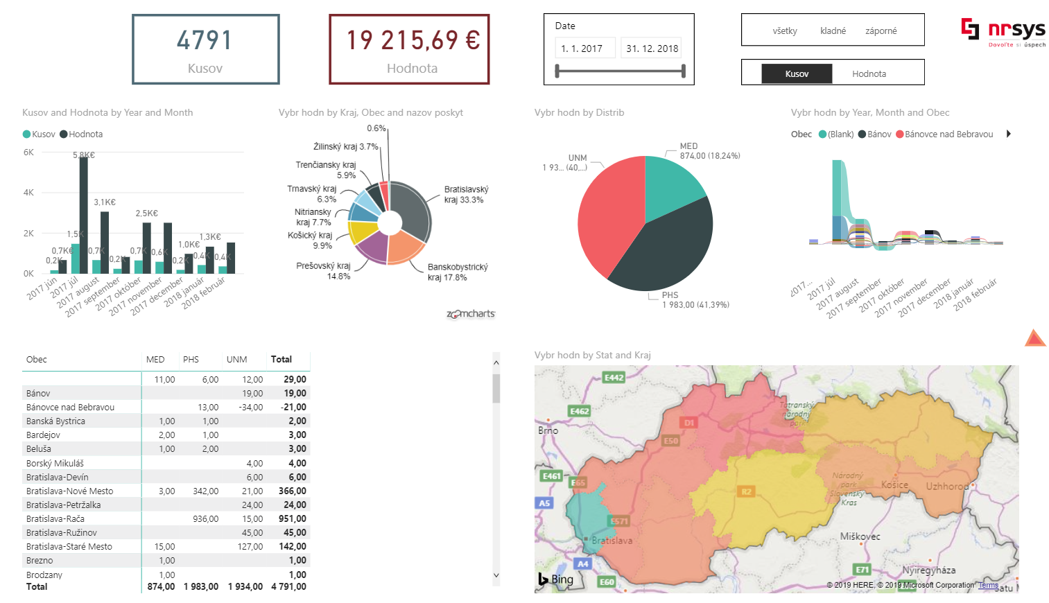 PowerBI