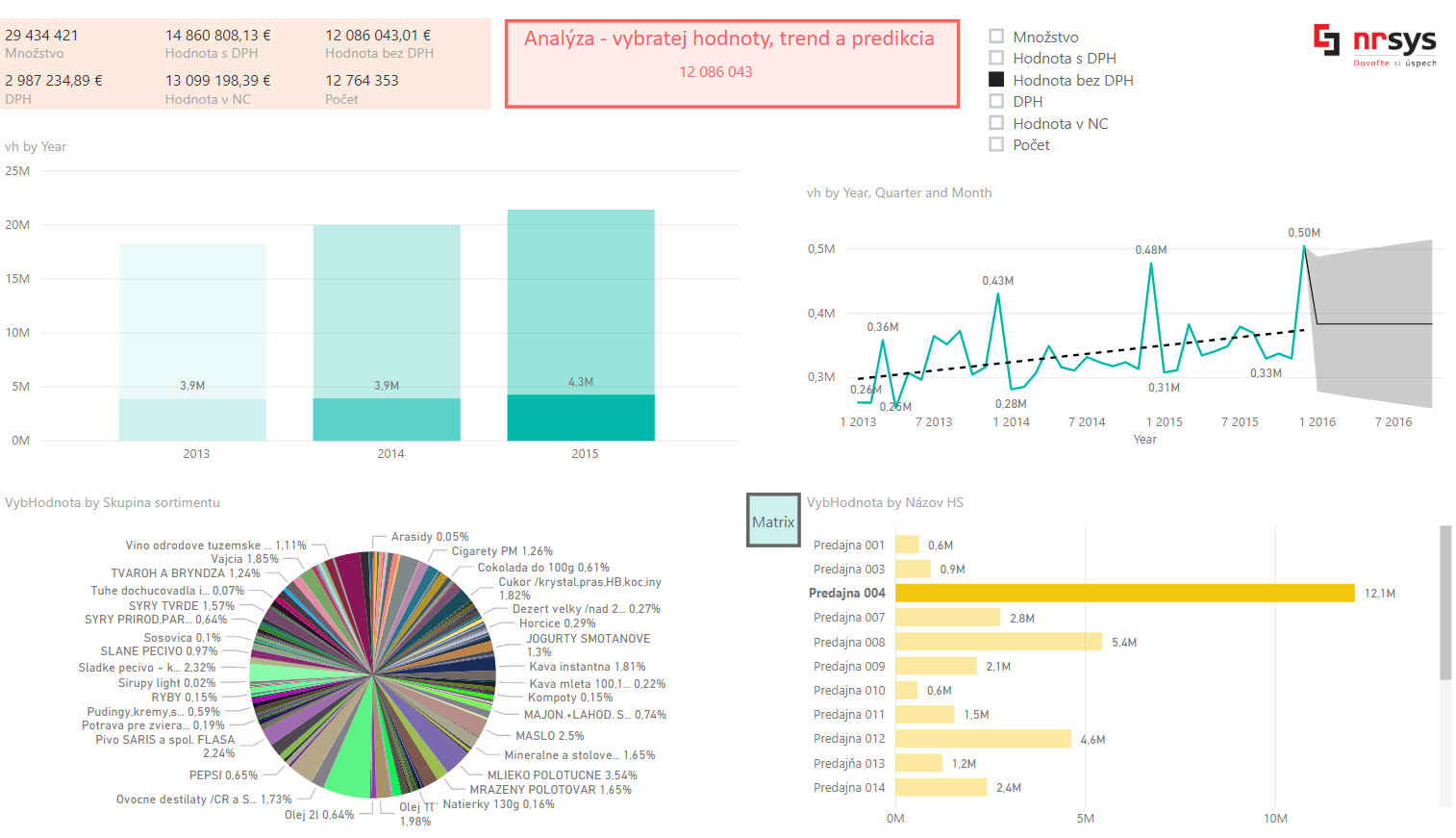 PowerBI