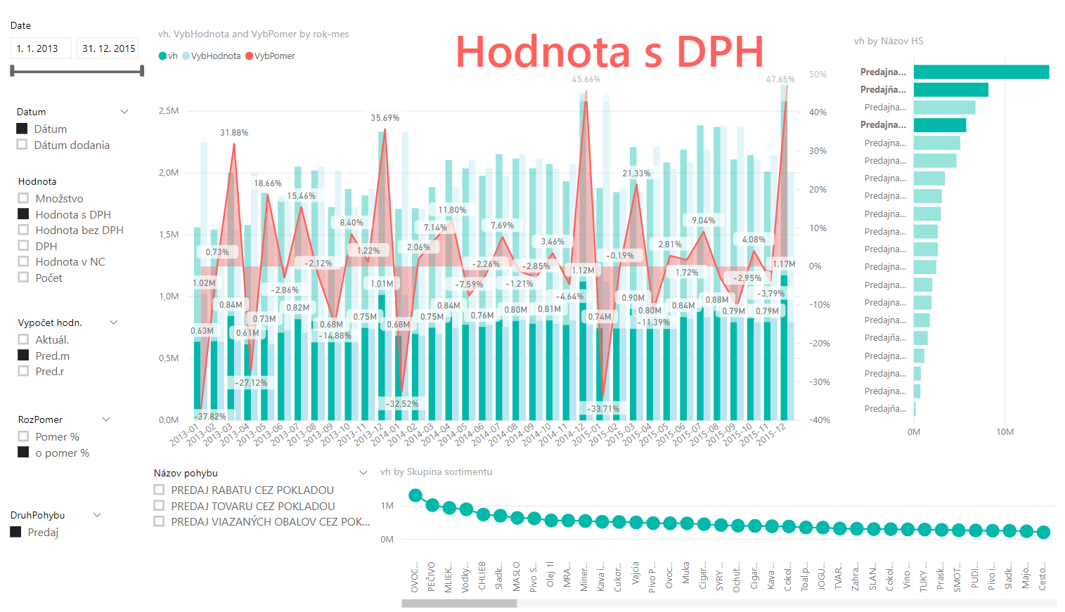 PowerBI