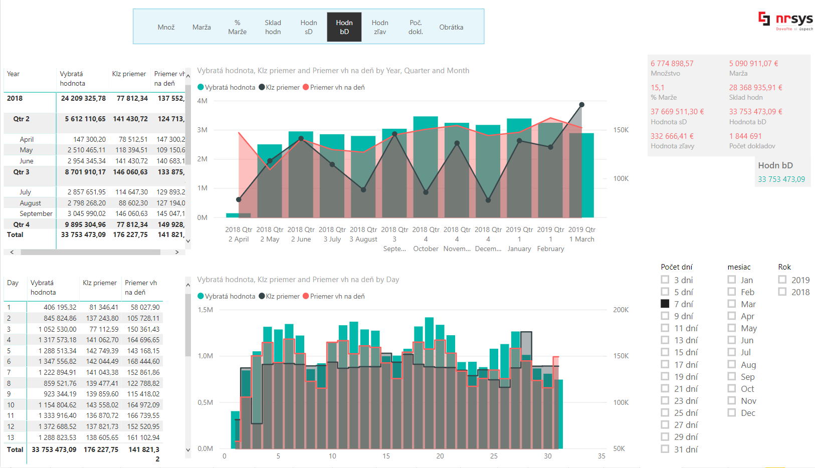 PowerBI