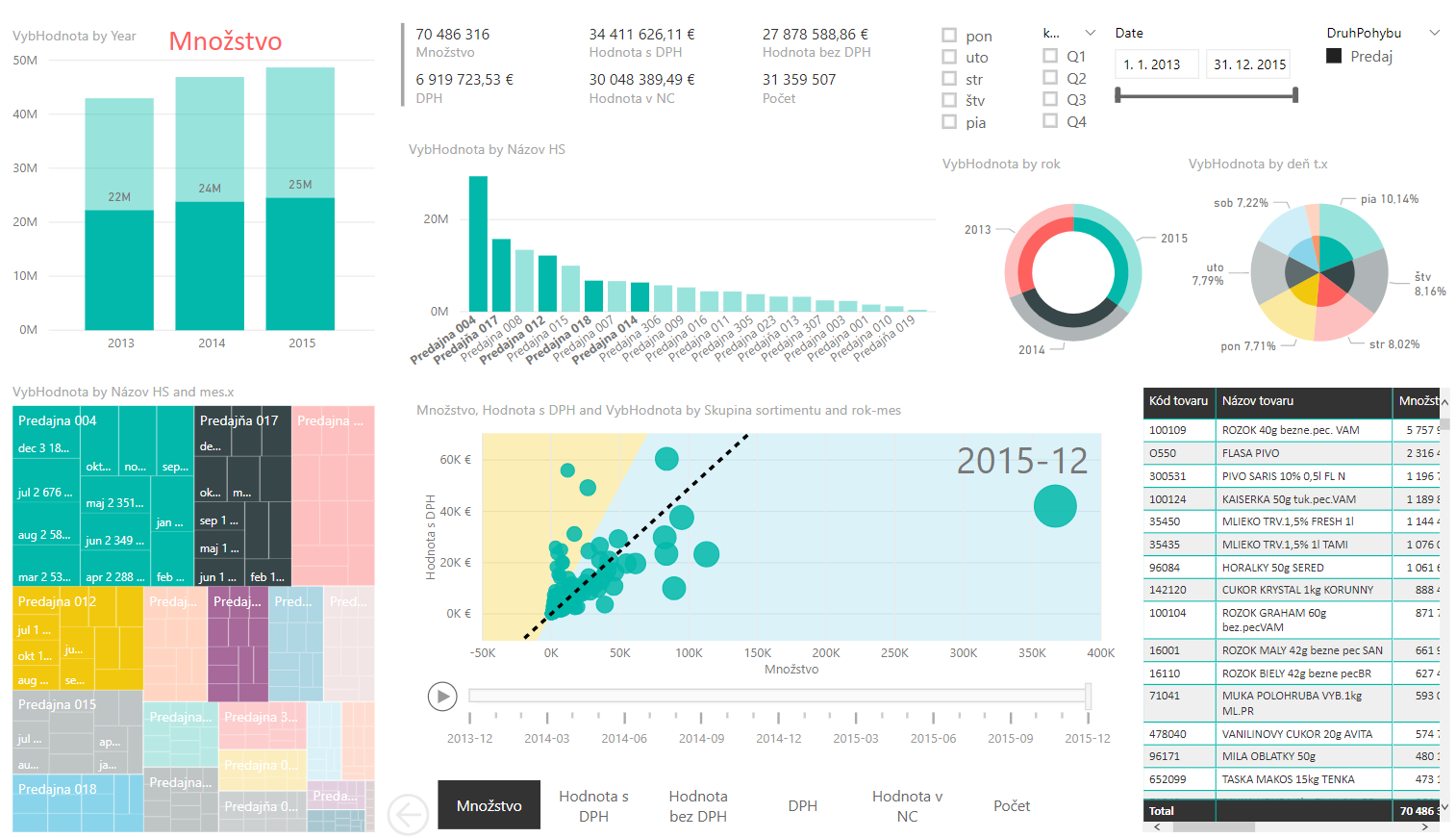 PowerBI